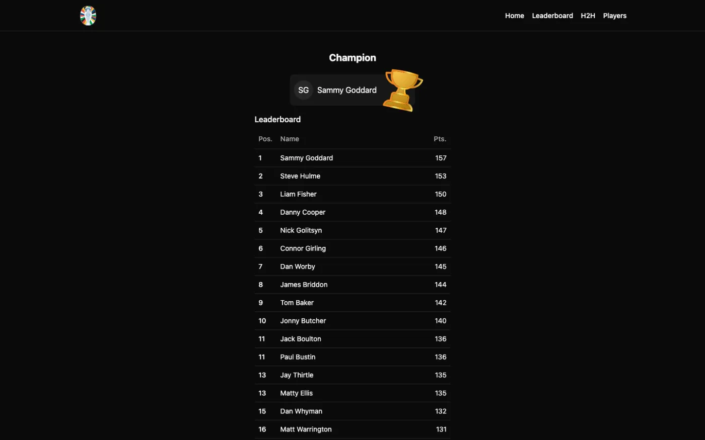 Euro 2024 Predictor — Tool